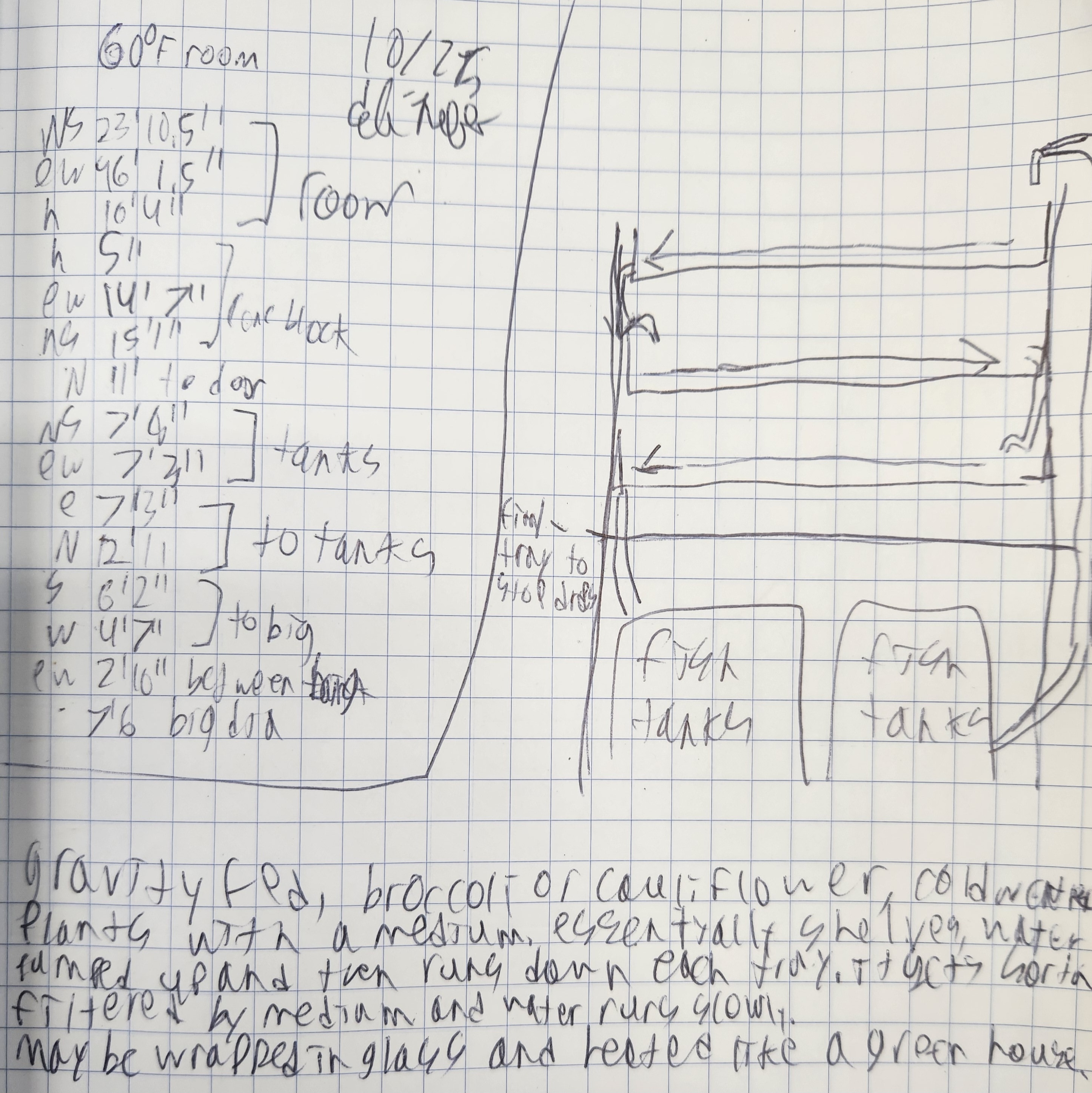Aquaponics Project Initial Journaling